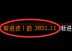 股指300：日线低点精准触及并快速止跌拉升