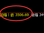 热卷：回补结构低点，精准展开极端强势拉升