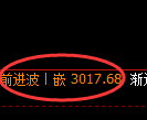 菜粕：修正高点结构精准触及并冲高回落