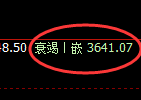 沥青：精准完成日线全部价格结构，日改周