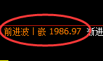 焦炭：回补高点精准展开大幅冲高回落