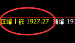 焦炭：回补高点精准展开大幅冲高回落