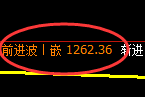 焦煤：跌超3%，4小时高点精准冲高回落