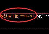 PTA：日线回升高点精准展开大幅冲高回落