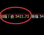 PTA：日线回升高点精准展开大幅冲高回落