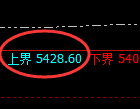 PTA：4小时结构精准展开快速回撤