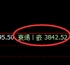 液化气：跌超6%，试仓高点精准展开极端回撤