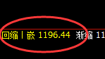 焦煤：4小时结构，精准展开宽幅洗盘