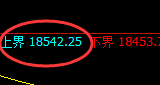 恒指：跌超2.5%，试仓高点精准触及并单边极端回撤