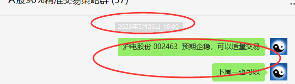 沪电股份 002463：VIP精准交易策略 短线利润突破13%以上