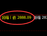 菜粕：回补低点结构精准展开极端疯狂拉升