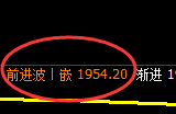 焦炭：回补低点精准进入极端强势拉升