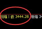 螺纹：日线回撤低点，精准触及并单边极端拉升