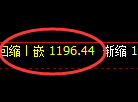 焦煤：日线低点精准回补并极端快速拉升