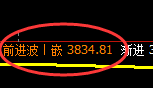 股指300：试仓低点，精准展开强势振荡回升