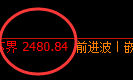 股指50：试仓低点，精准强势振荡回升