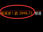 燃油：修正低点精准止跌并快速拉升