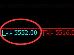 PTA：修正低点精准展开稳步回升