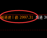 菜粕：4小时高点精准触及并极端跳水，多空通杀