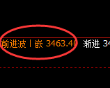 豆粕：4小时结构高点，精准实现单边快速回撤