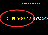 沪银：4小时低点精准止跌并快速拉升