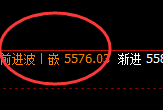 沪银：4小时低点精准止跌并快速拉升