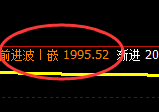 焦炭：4小时修正低点精准展开极端强势拉升