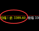 豆粕：涨超2%，4小时低点精准极端拉升