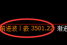 豆粕：涨超2%，4小时低点精准极端拉升