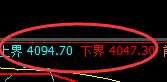 乙二醇：4小时区间振荡进入冲高回落，依然区间运行