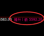 PTA：4小时结构高点，精准展开冲高回落