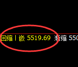 PTA：4小时结构高点，精准展开冲高回落