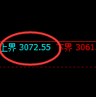 燃油：4小时结构高点，精准展开大幅冲高回落