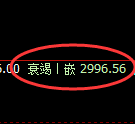 燃油：4小时结构高点，精准展开大幅冲高回落