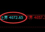 乙二醇：4小时结构精准开启宽幅波动结构