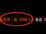 螺纹：试仓低点精准展开强势回升