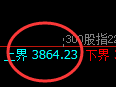 股指300：周线试仓高点，精准触及并单边极端回撤