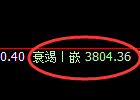 股指300：周线试仓高点，精准触及并单边极端回撤