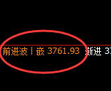 沥青：4小时结构精准展开加速回落