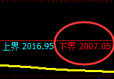 甲醇：4小时试仓低点一气呵成精准完成修正