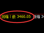 豆粕：日线结构精准展开完美的宽幅运行