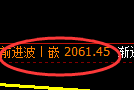 焦炭：试仓低点，极端强势拉升并建立回补