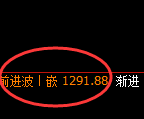 焦煤：4小时结构精准展开横盘宽幅振荡