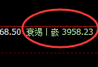 乙二醇：跌超2%，4小时试仓高点精准展开单边回撤