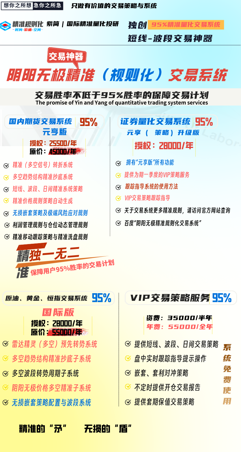 黑色系策略：6月11日ＶＩＰ短波精准交易策略，已发布