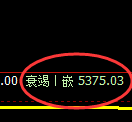 PTA：修正高点精准展开直线极端回撤