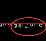 沥青：4小时修正结构高点，精准快速冲高回落