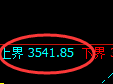 豆粕：4小时低点精准实现规则化强势回升