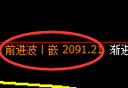 焦炭：跌超2%，4小时高点精准展开极端回撤