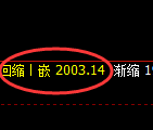 焦炭：跌超2%，4小时高点精准展开极端回撤